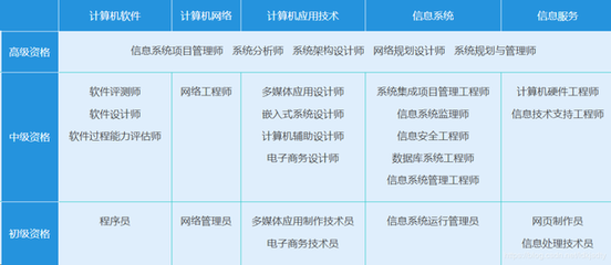前方高能!IT行業認證大揭秘 程序員與軟件工程師必考證書指南
