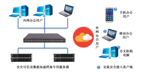 碩訊科技攜手華碩集團重磅推出 安全可信與數據加速一體的檔案專用服務器創新方案