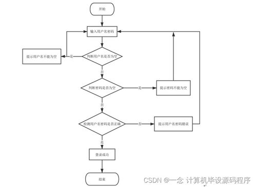 Spring Boot下的家政服務公司網頁設計與實現 系統集成服務的現代化探索